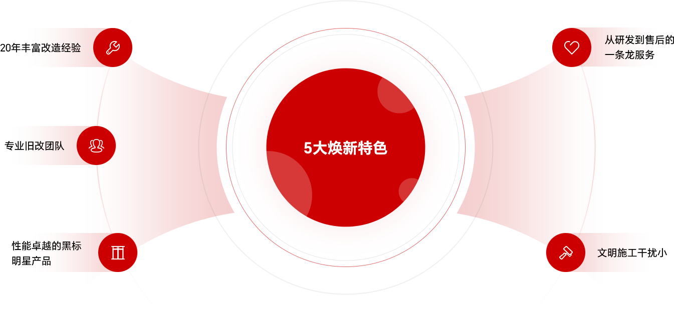 選擇永大電梯進(jìn)行更新改造